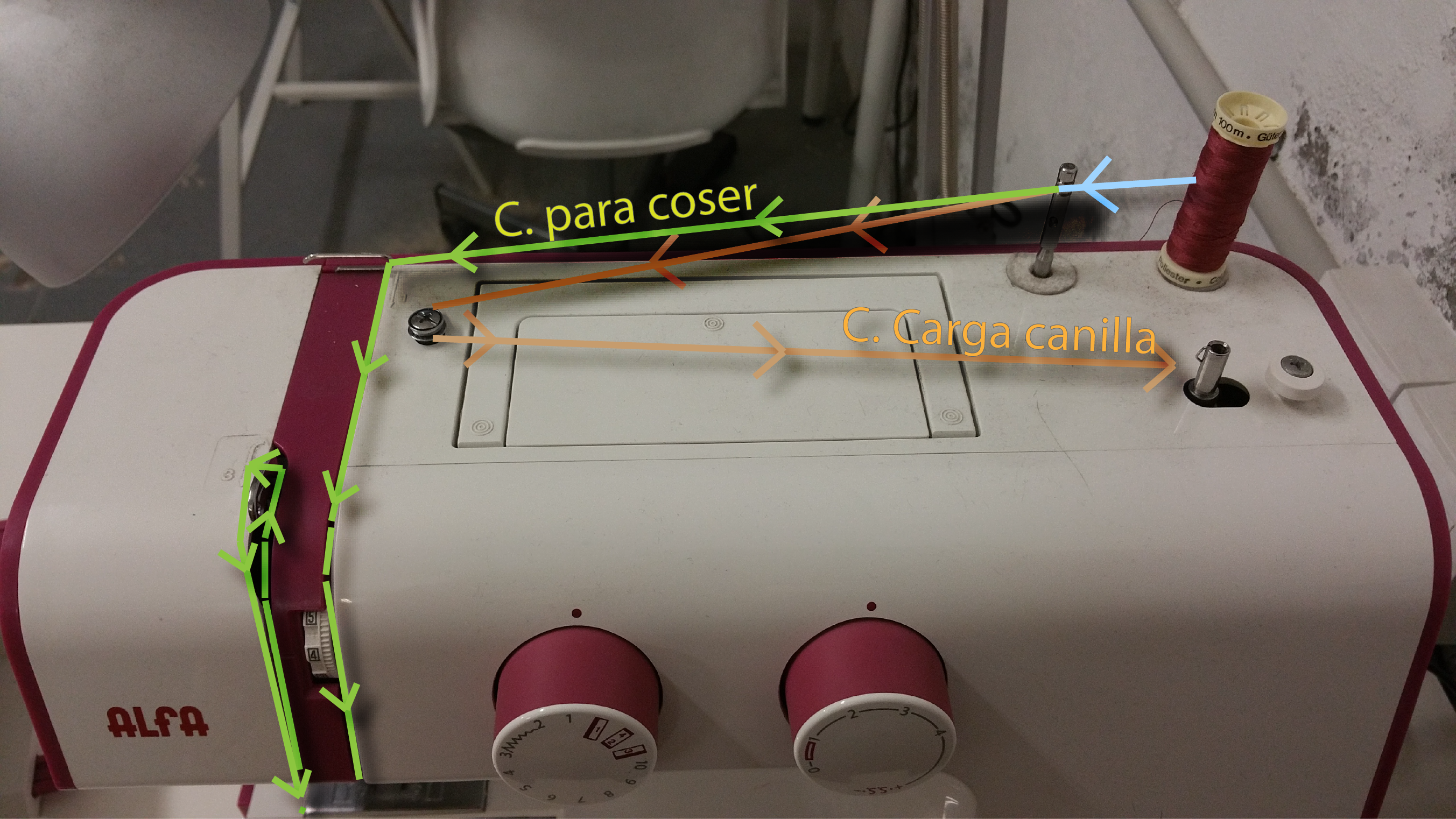 Circuitos de máquina de coser