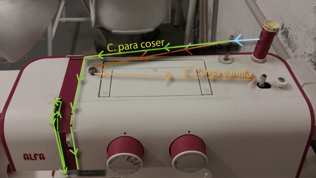 Circuitos de máquina de coser
