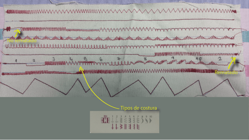Tipos de costura